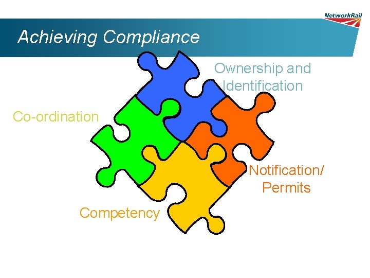 Achieving Compliance Ownership and Identification Co-ordination Notification/ Permits Competency 