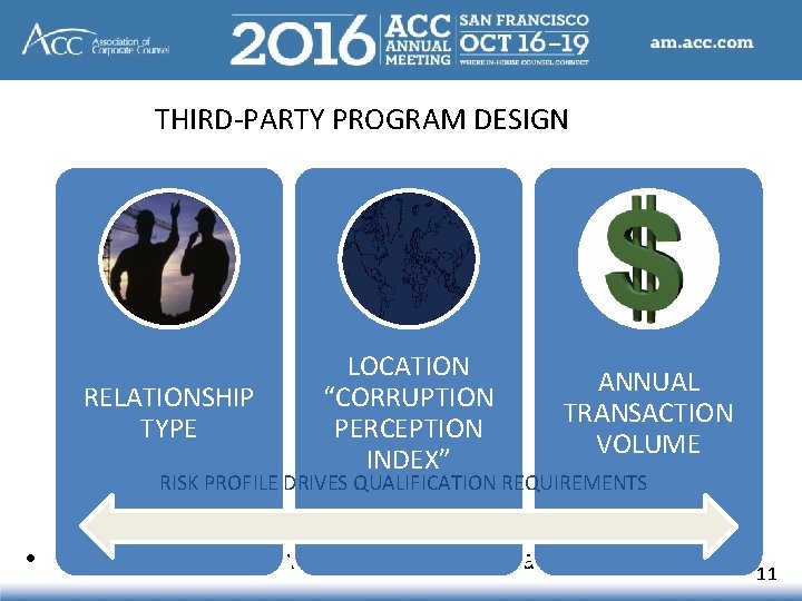 THIRD-PARTY PROGRAM DESIGN RELATIONSHIP TYPE LOCATION “CORRUPTION PERCEPTION INDEX” ANNUAL TRANSACTION VOLUME RISK PROFILE THIRD-PARTY PROGRAM DESIGN RELATIONSHIP TYPE LOCATION “CORRUPTION PERCEPTION INDEX” ANNUAL TRANSACTION VOLUME RISK PROFILE