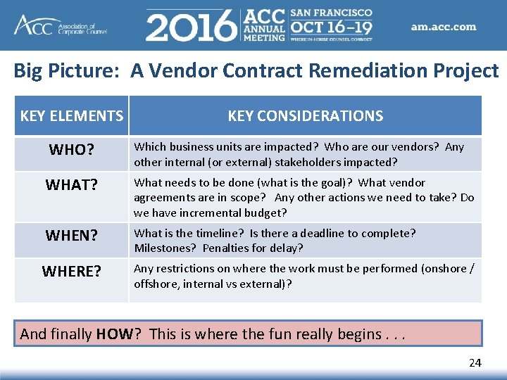 Big Picture: A Vendor Contract Remediation Project KEY ELEMENTS KEY CONSIDERATIONS WHO? Which business