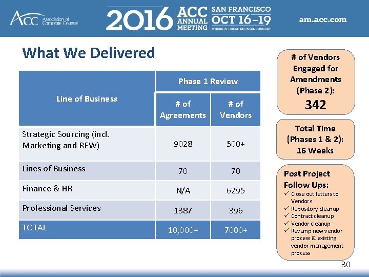 What We Delivered Phase 1 Review Line of Business Strategic Sourcing (incl. Marketing and