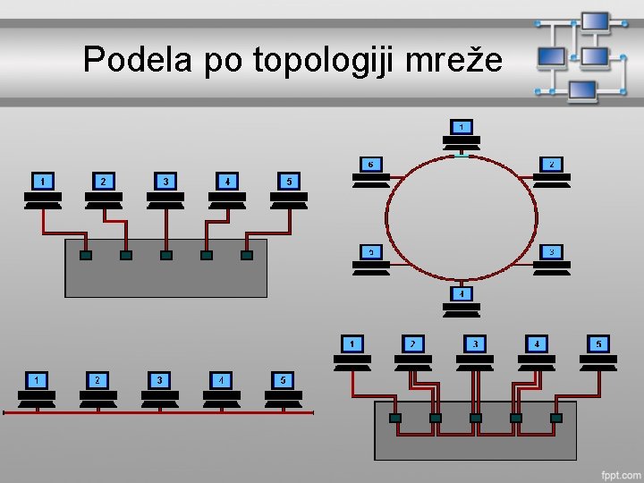 Podela po topologiji mreže 