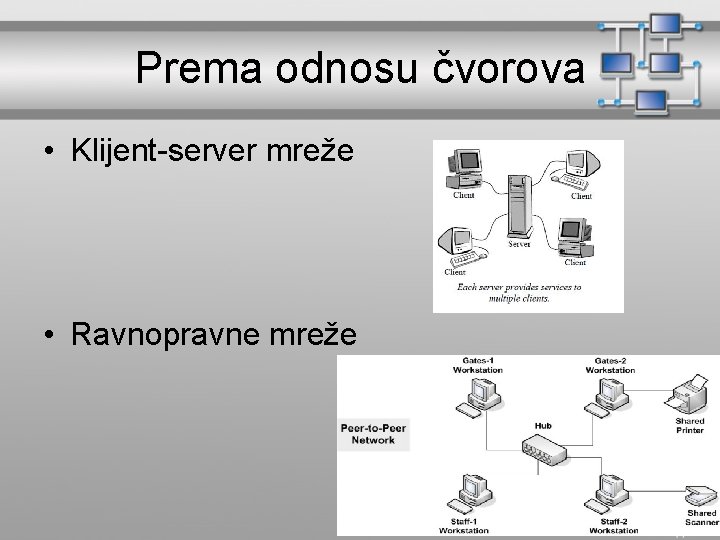 Prema odnosu čvorova • Klijent-server mreže • Ravnopravne mreže 