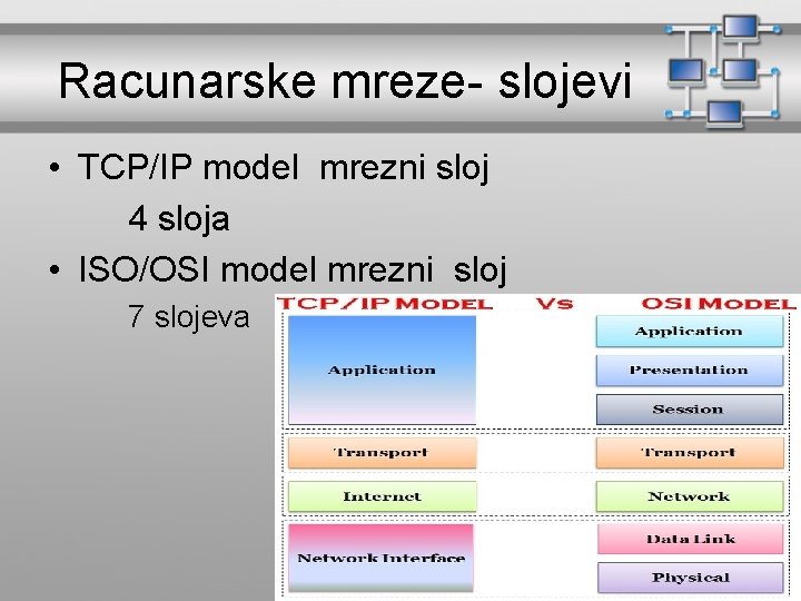 Racunarske mreze- slojevi • TCP/IP model mrezni sloj 4 sloja • ISO/OSI model mrezni