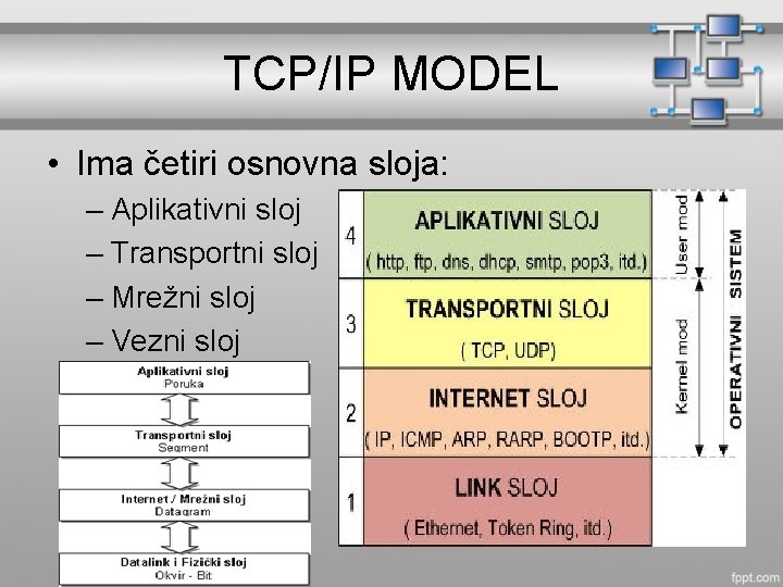 TCP/IP MODEL • Ima četiri osnovna sloja: – Aplikativni sloj – Transportni sloj –