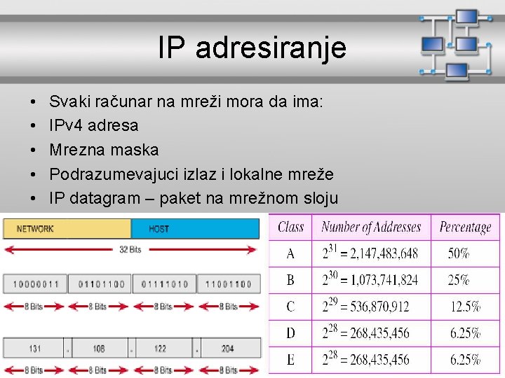 IP adresiranje • • • Svaki računar na mreži mora da ima: IPv 4