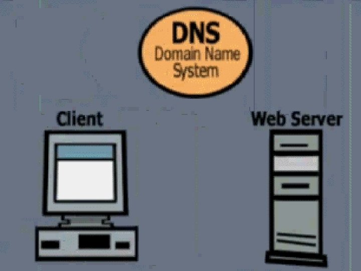 DNS serveri • Adrese iz simboličkog oblika u brojčani pretvaraju DNS serveri (engl. domain