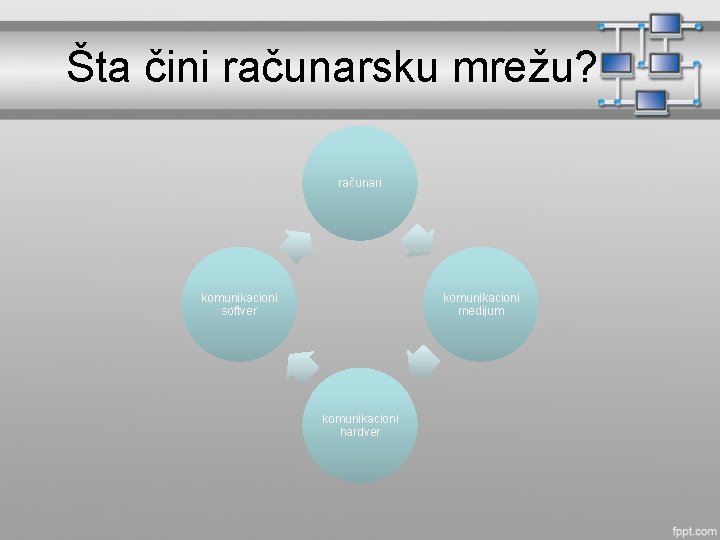 Šta čini računarsku mrežu? računari komunikacioni softver komunikacioni medijum komunikacioni hardver 