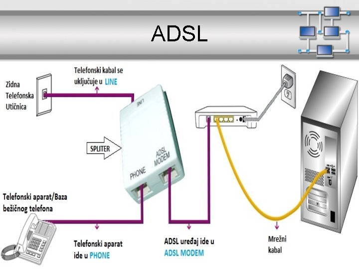 ADSL 