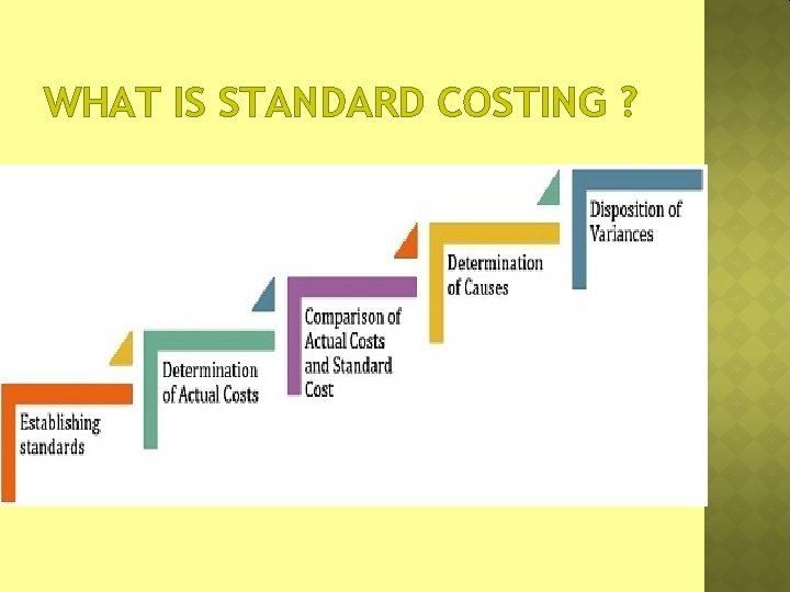 WHAT IS STANDARD COSTING ? 