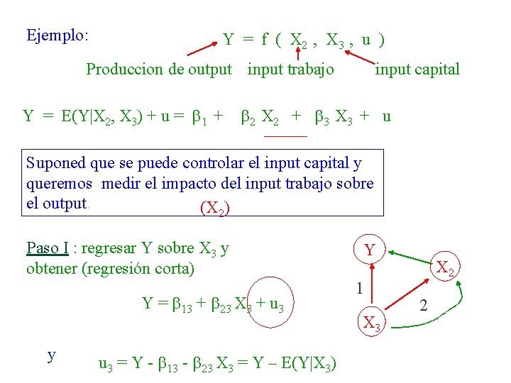 Ejemplo: Y = f ( X 2 , X 3 , u ) Produccion