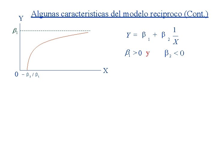 Y Algunas caracteristicas del modelo reciproco (Cont. ) b 1 Y = 1 +