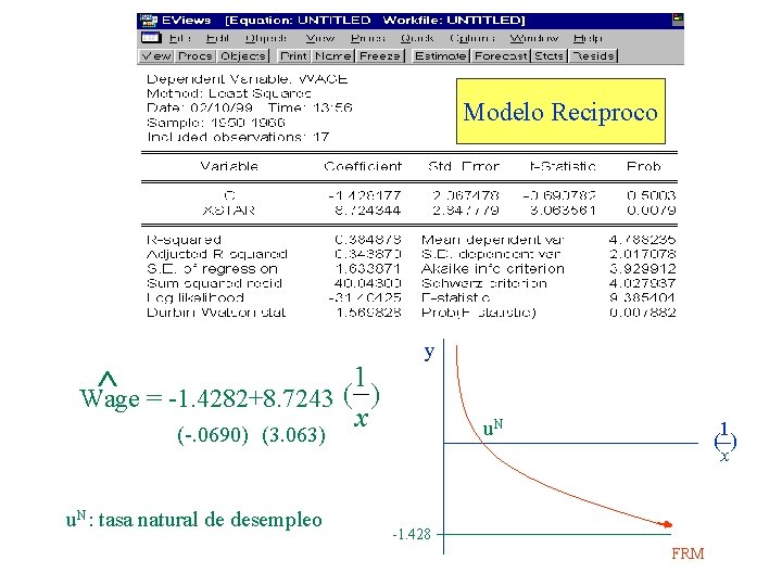 Modelo Reciproco 1 ^ Wage = -1. 4282+8. 7243 ( ) (-. 0690) (3.