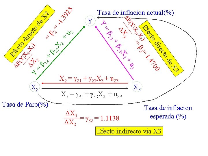 . 39 25 -1 X 2 22 X 2 = + u 2 2 . 39 25 -1 X 2 22 X 2 = + u 2 2