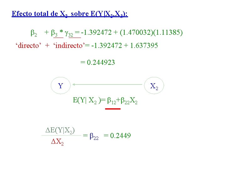 Efecto total de X 2 sobre E(Y|X 2, X 3): 2 + 3 *