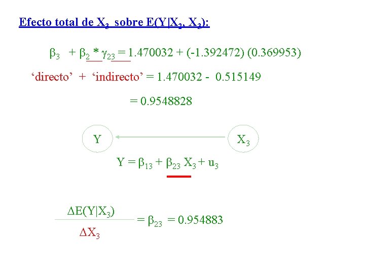 Efecto total de X 3 sobre E(Y|X 2, X 3): 3 + 2 *
