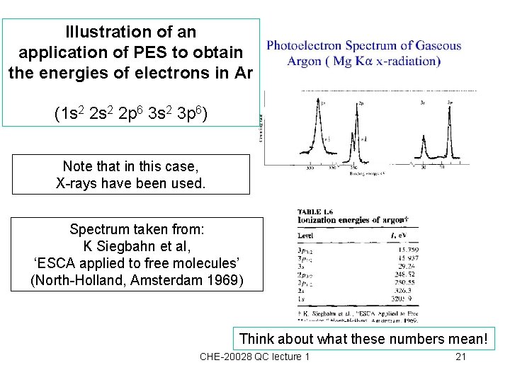 Illustration of an application of PES to obtain the energies of electrons in Ar