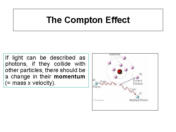 The Compton Effect If light can be described as photons, if they collide with