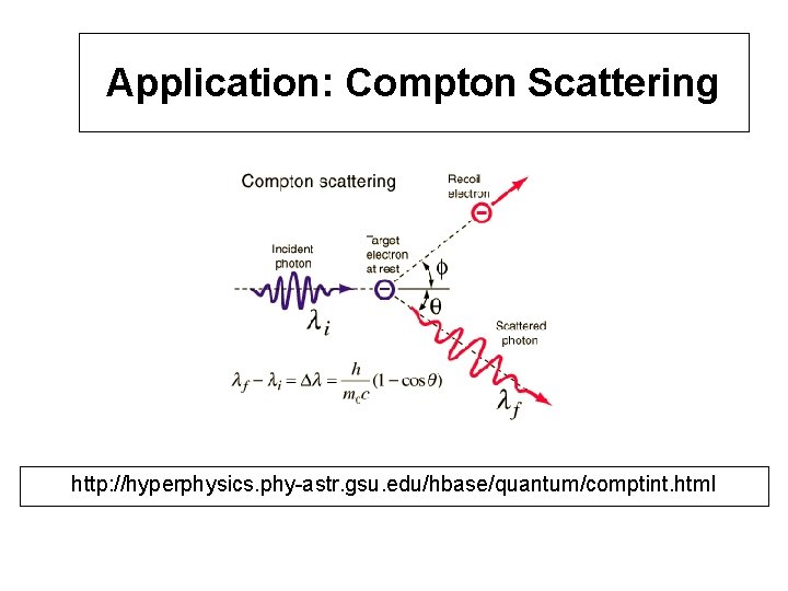 Application: Compton Scattering http: //hyperphysics. phy-astr. gsu. edu/hbase/quantum/comptint. html 