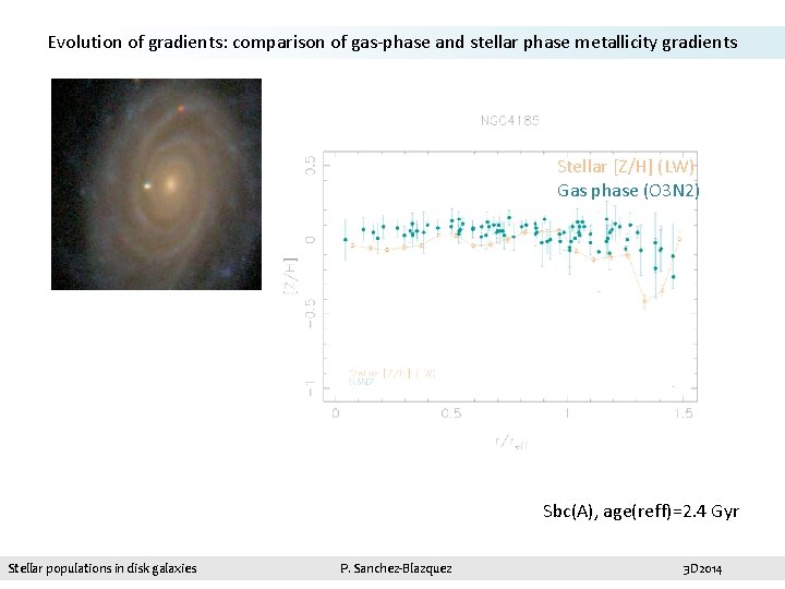 Evolution of gradients: comparison of gas-phase and stellar phase metallicity gradients Stellar [Z/H] (LW)