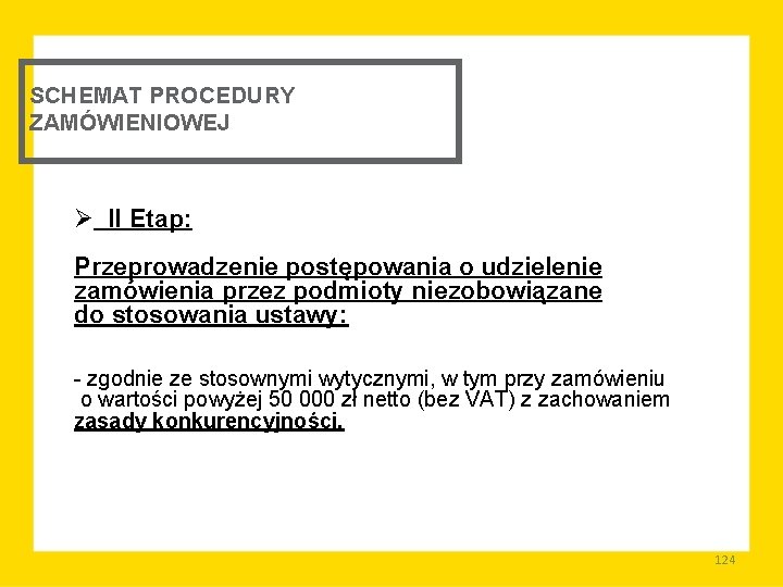 SCHEMAT PROCEDURY ZAMÓWIENIOWEJ Ø II Etap: Przeprowadzenie postępowania o udzielenie zamówienia przez podmioty niezobowiązane