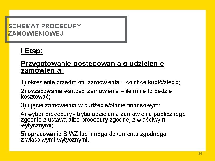 SCHEMAT PROCEDURY ZAMÓWIENIOWEJ I Etap: Przygotowanie postępowania o udzielenie zamówienia: 1) określenie przedmiotu zamówienia