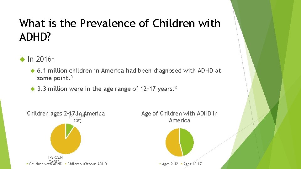 What is the Prevalence of Children with ADHD? In 2016: 6. 1 million children What is the Prevalence of Children with ADHD? In 2016: 6. 1 million children