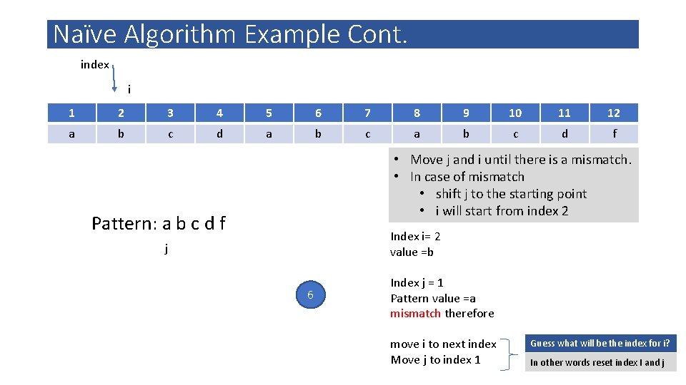 Naïve Algorithm Example Cont. index i 1 2 3 4 5 6 7 8
