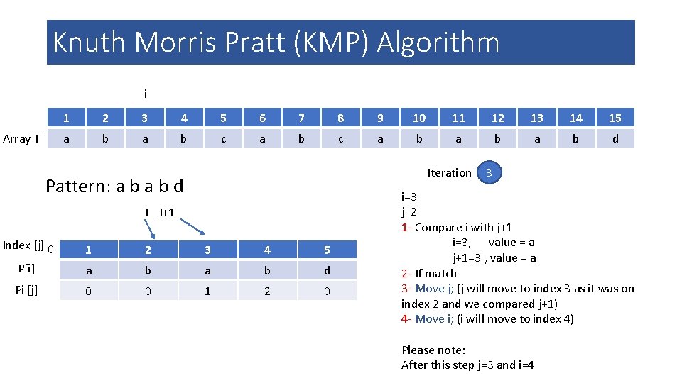 Knuth Morris Pratt (KMP) Algorithm i Array T 1 2 3 4 5 6