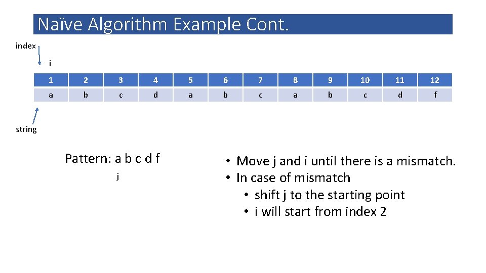 Naïve Algorithm Example Cont. index i 1 2 3 4 5 6 7 8