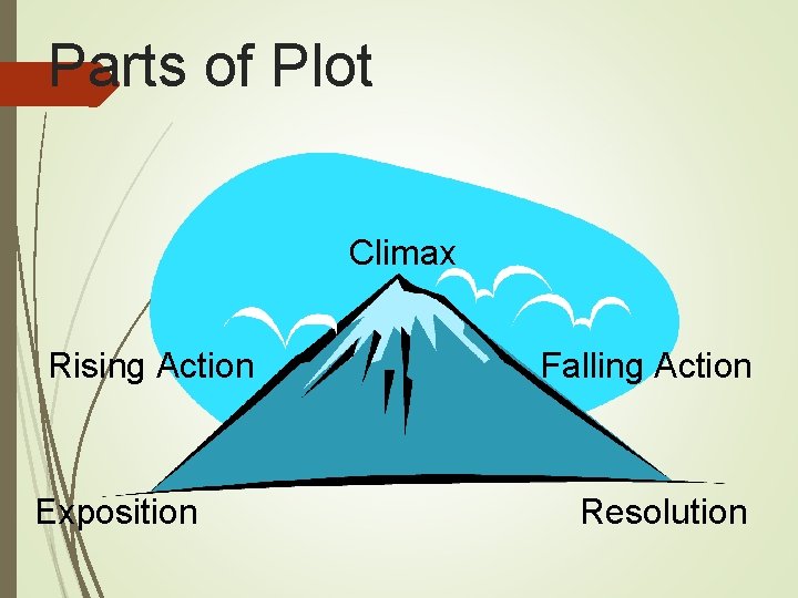 Parts of Plot Climax Rising Action Exposition Falling Action Resolution 