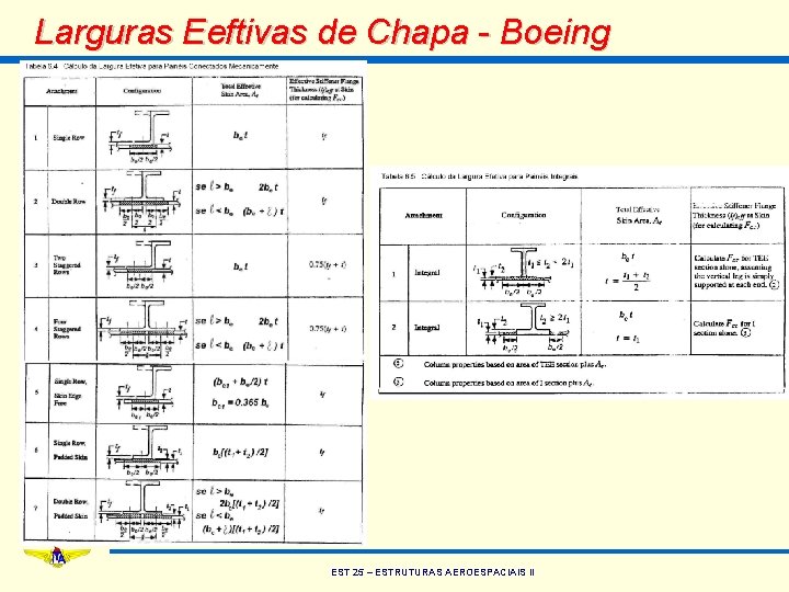 Larguras Eeftivas de Chapa - Boeing EST 25 – ESTRUTURAS AEROESPACIAIS II 