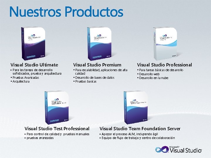 Visual Studio Ultimate • Para las tareas de desarrollo sofisticados, prueba y arquitectura •