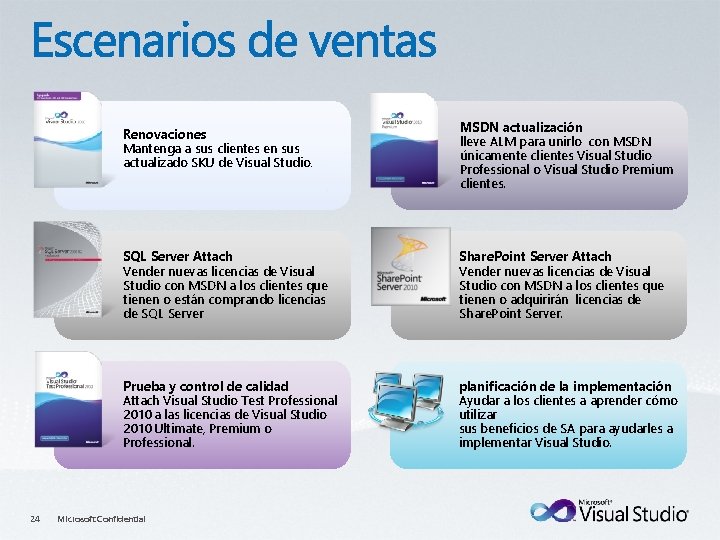 Renovaciones Mantenga a sus clientes en sus actualizado SKU de Visual Studio. 24 MSDN