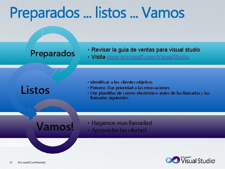 Preparados Listos Vamos! 32 Microsoft Confidential • Revisar la guia de ventas para visual