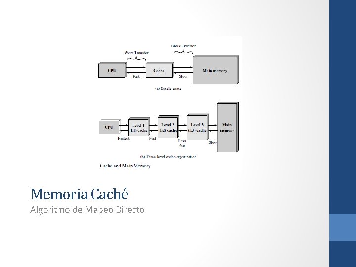 Memoria Caché Algorítmo de Mapeo Directo 