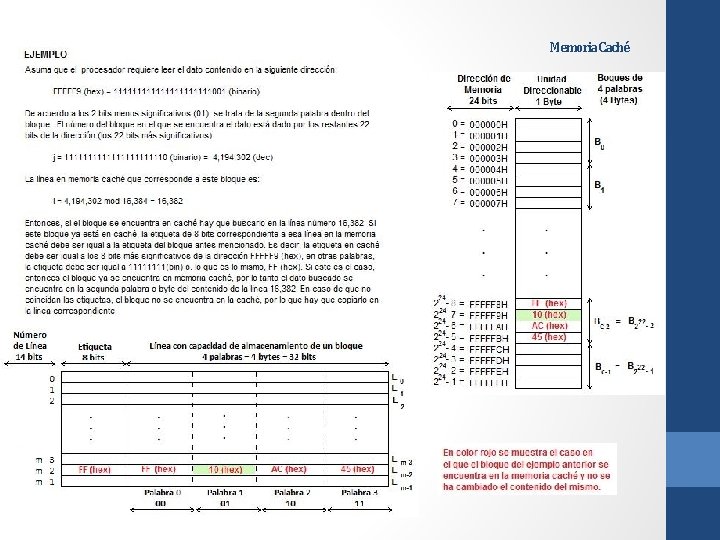 Memoria Caché 