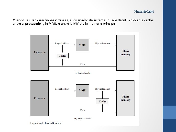 Memoria Caché Cuando se usan direcciones virtuales, el diseñador de sistemas puede decidir colocar