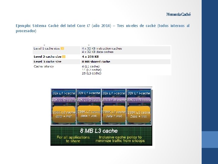 Memoria Caché Ejemplo: Sistema Caché del Intel Core i 7 (año 2014) – Tres