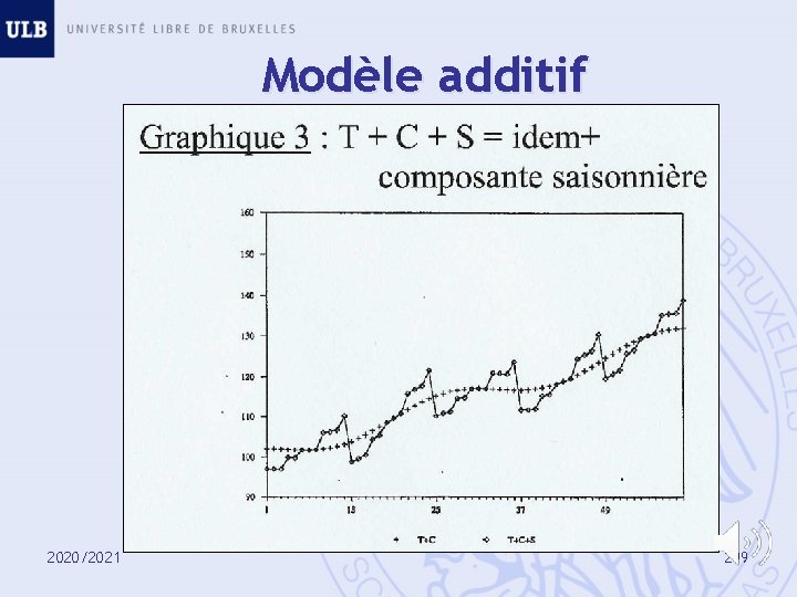 Modèle additif 2020/2021 299 