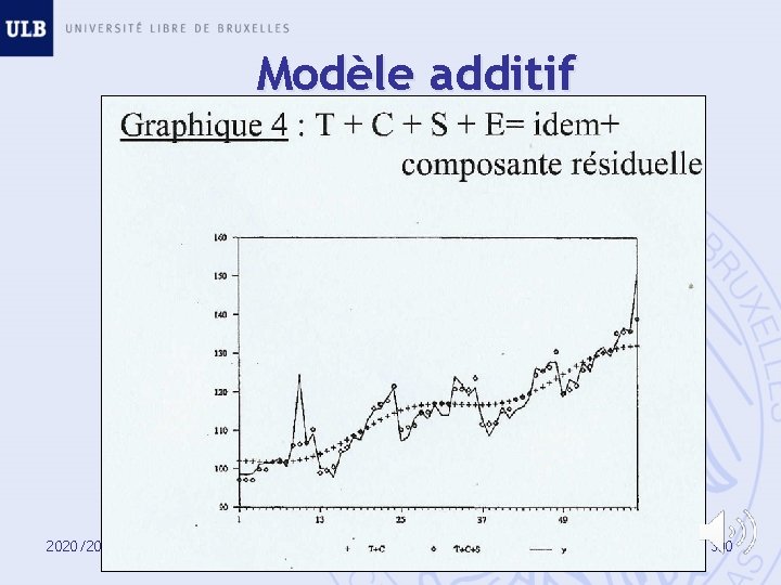 Modèle additif 2020/2021 300 