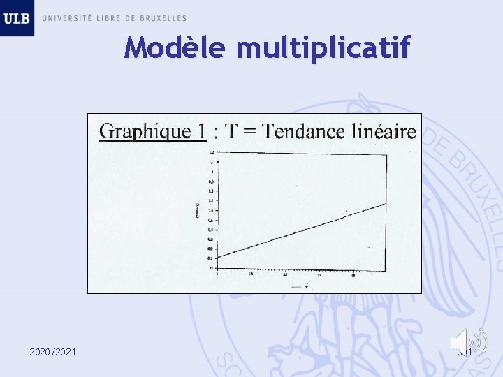 Modèle multiplicatif 2020/2021 301 