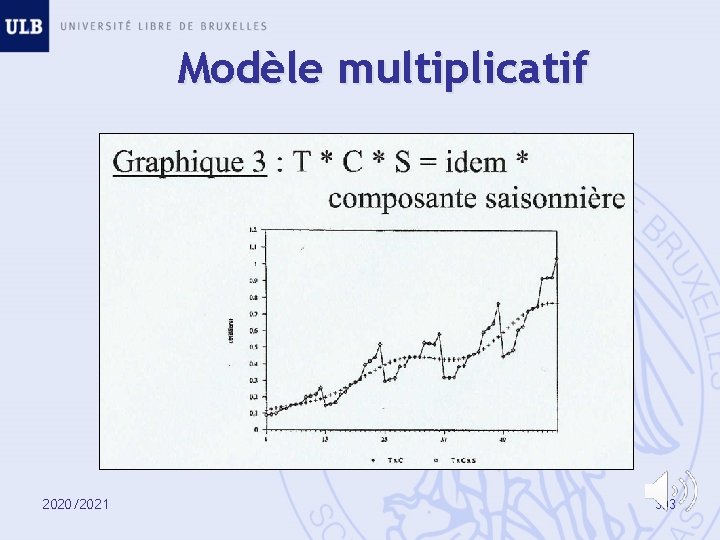 Modèle multiplicatif 2020/2021 303 