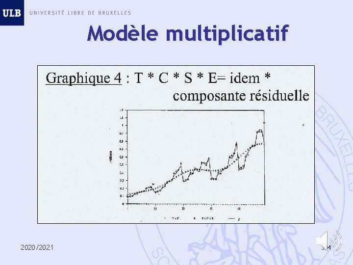 Modèle multiplicatif 2020/2021 304 