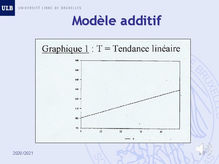 Modèle additif 2020/2021 297 