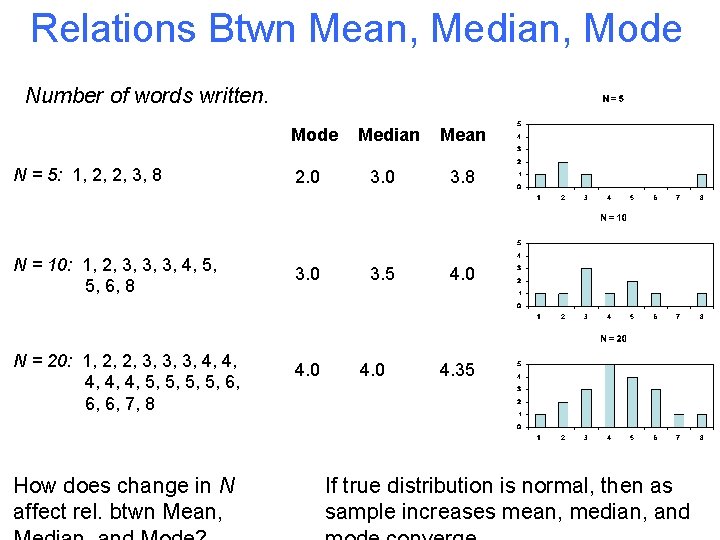 Relations Btwn Mean, Median, Mode Number of words written. Mode Median Mean N = Relations Btwn Mean, Median, Mode Number of words written. Mode Median Mean N =