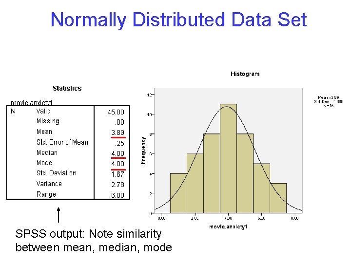 Normally Distributed Data Set SPSS output: Note similarity between mean, median, mode Normally Distributed Data Set SPSS output: Note similarity between mean, median, mode