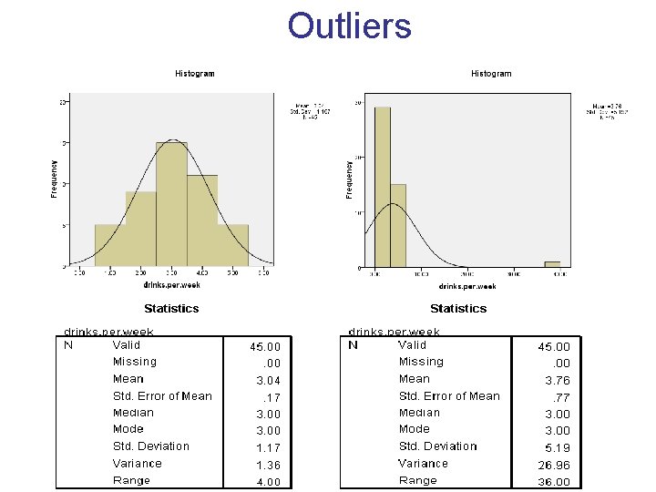 Outliers Outliers