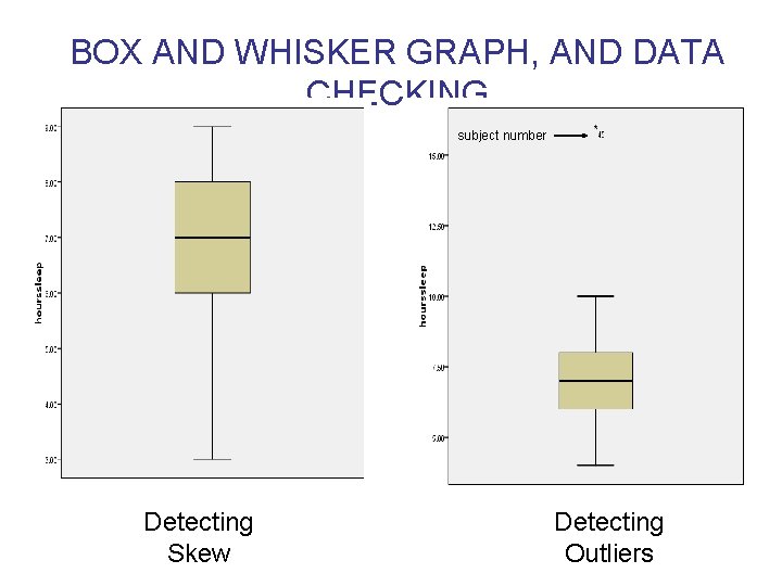 BOX AND WHISKER GRAPH, AND DATA CHECKING subject number Detecting Skew Detecting Outliers BOX AND WHISKER GRAPH, AND DATA CHECKING subject number Detecting Skew Detecting Outliers