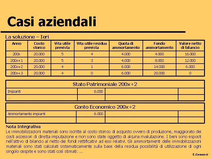 Casi aziendali La soluzione – Ieri Anno Costo storico Vita utile prevista Vita utile