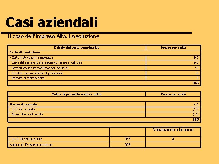 Casi aziendali Il caso dell’impresa Alfa. La soluzione Calcolo del costo complessivo Prezzo per